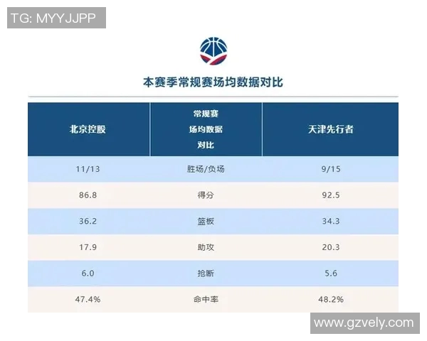 天津与北控精彩对决比赛录像回顾分析与精彩瞬间分享